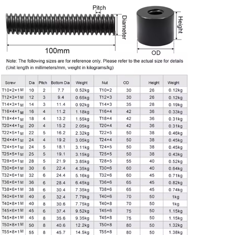 1 шт. Цилиндрическая гайка для – обзор и цена Lead Screw 8Mm