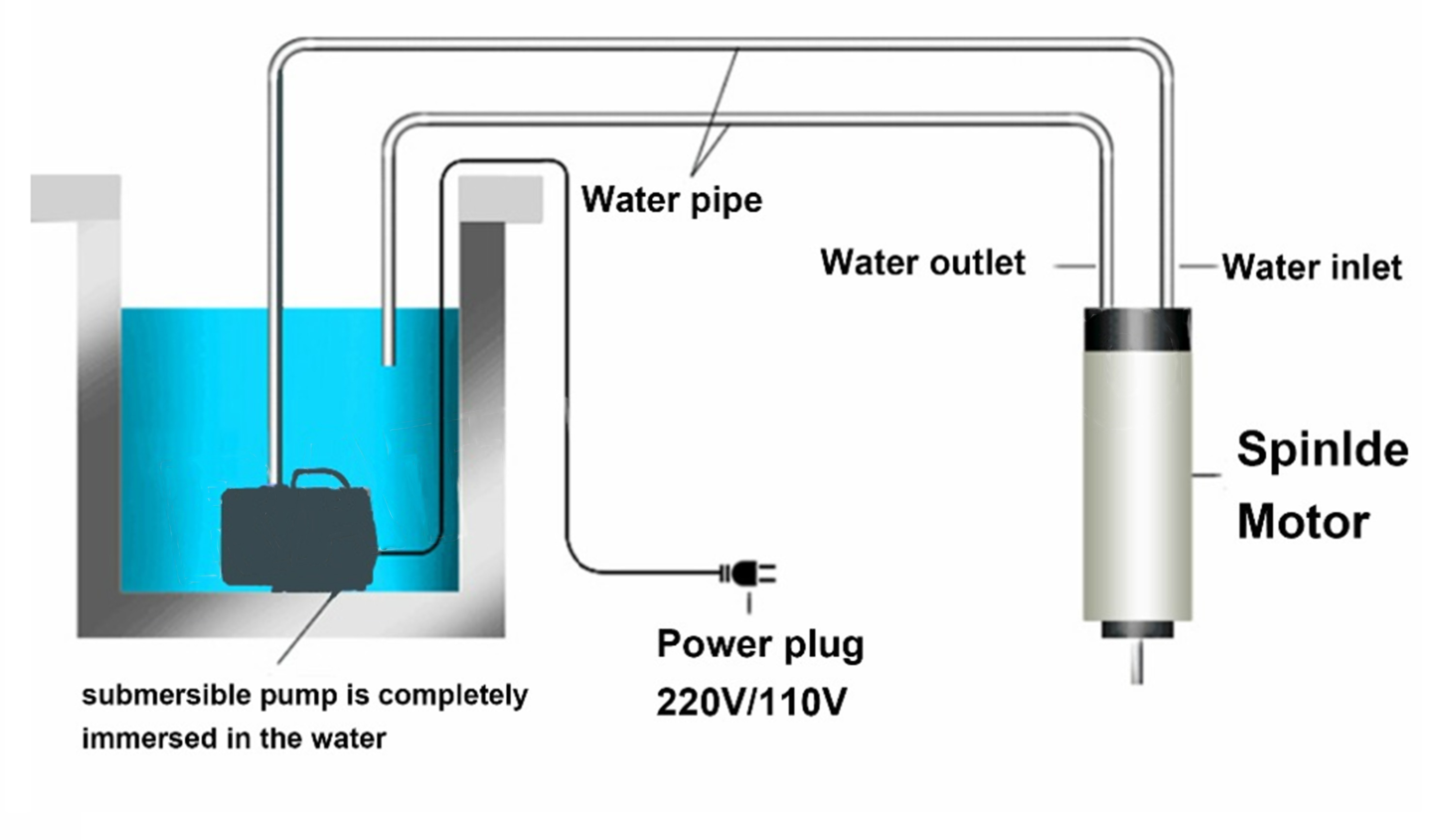Фрезерный станок с водяным охл – обзор и цена Water Cooled Spindle